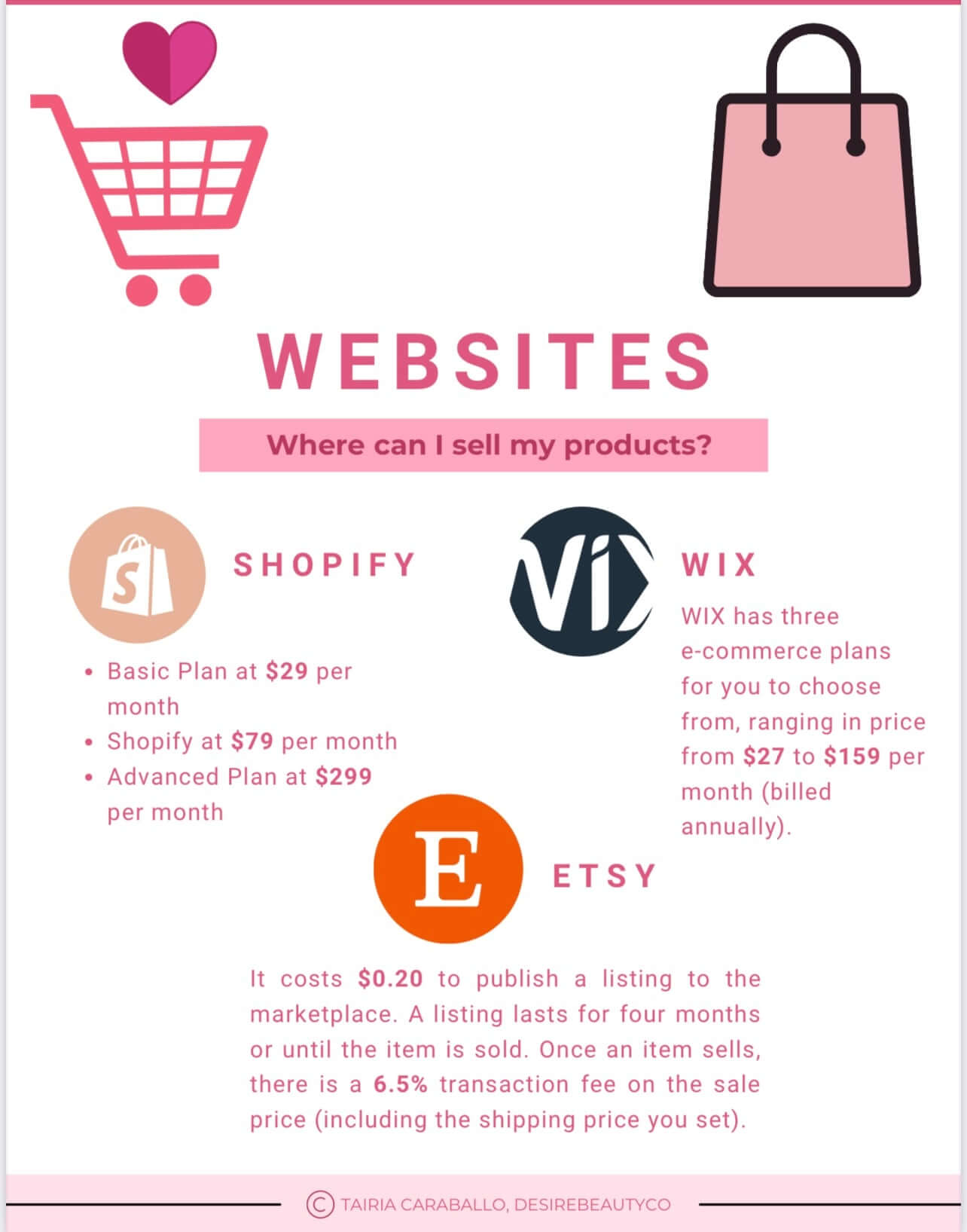 The Ultimate How-to-Business Guide